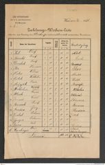 k.k. naturhistorisches Hofmuseum, Intendanzakten 1885-1896 (Hauer), Aktenzahl Z.2/1891, Seite 1